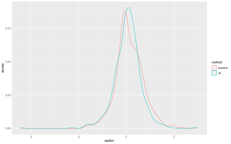 My plot :)